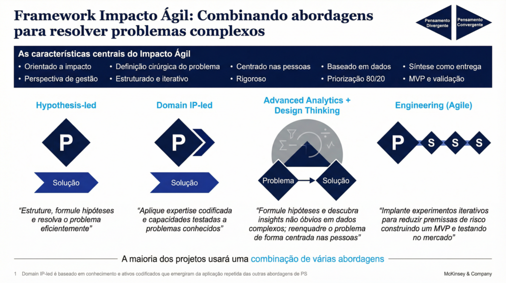 slide impacto agil v1 1